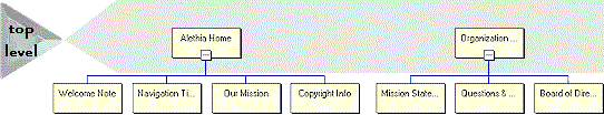 navigate3.gif (12773 bytes)